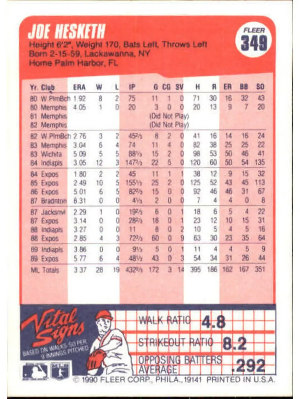 1990 Joe Hesketh Fleer Baseball Card #349